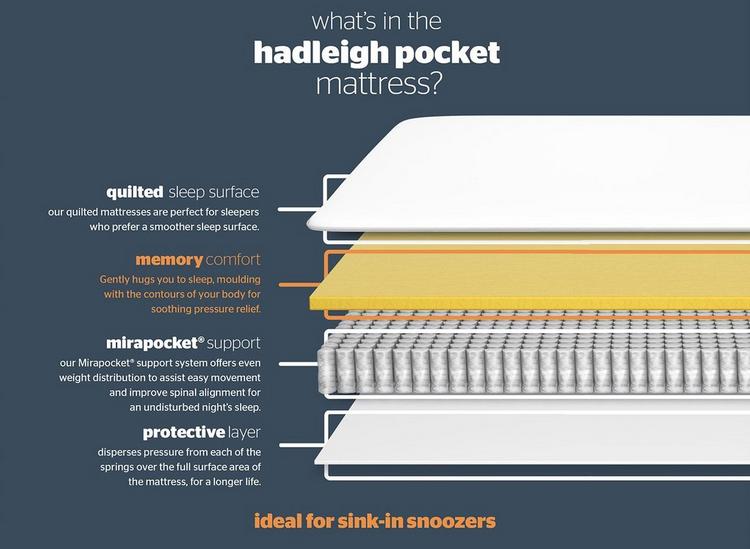 Silentnight hadleigh mirapocket mattress discount