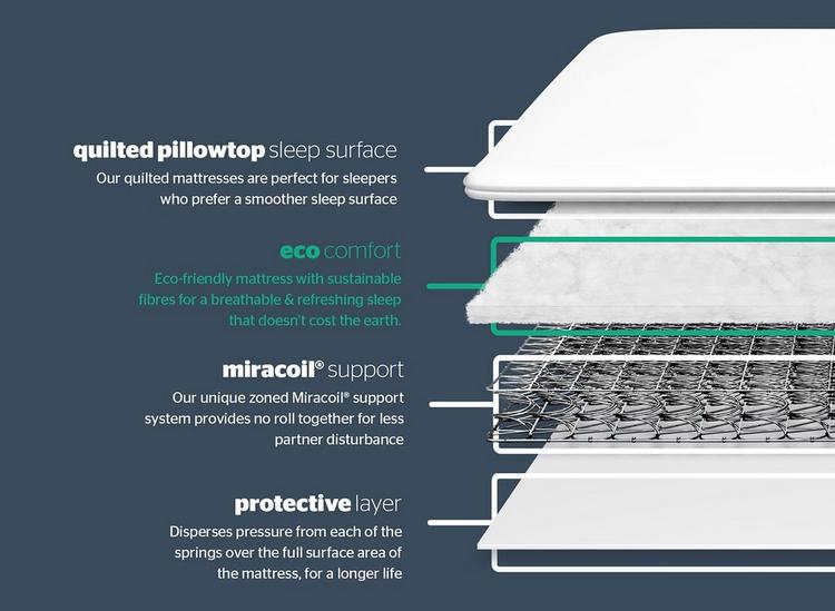 Silentnight miracoil pillow top mattress review hotsell